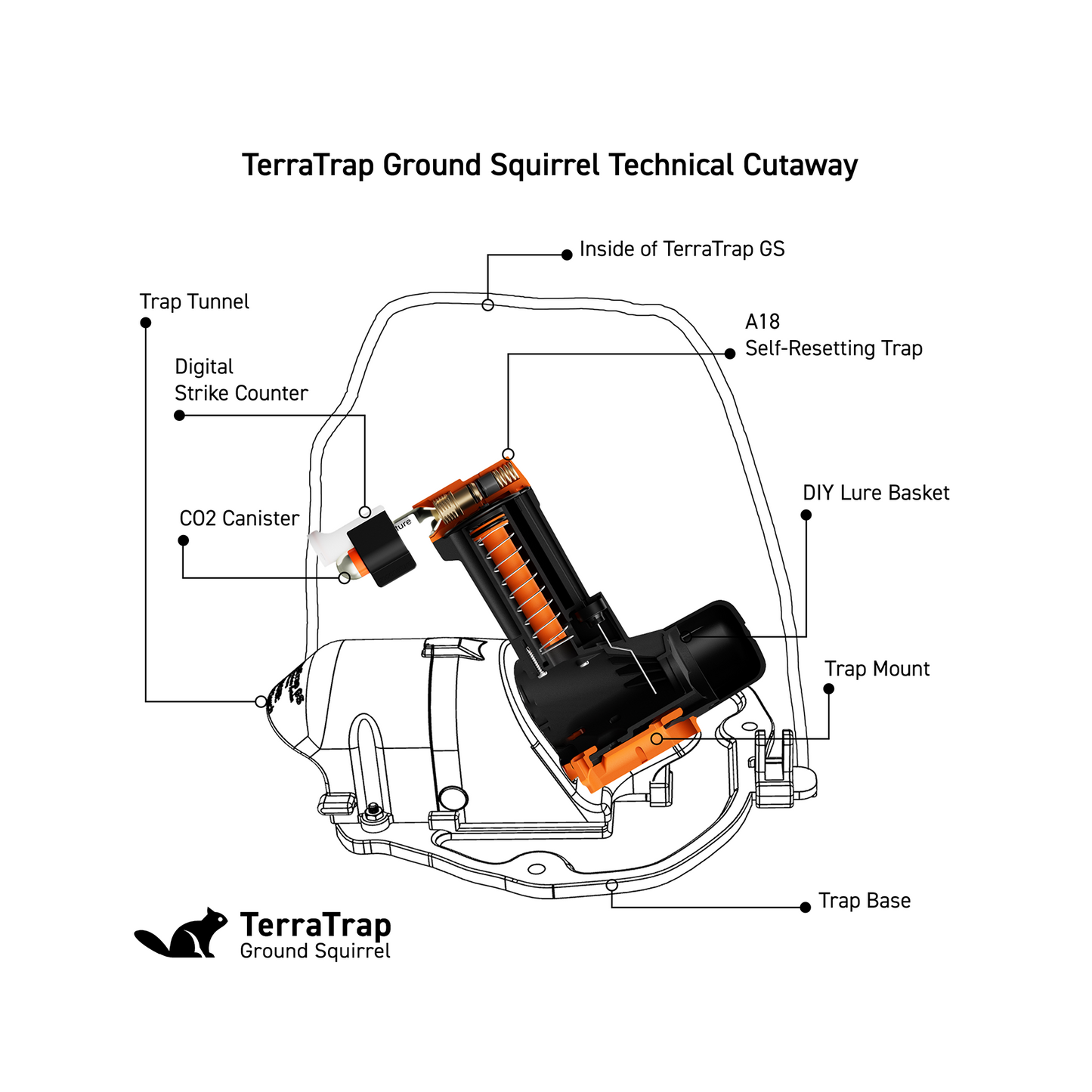 TerraTrap Ground Squirrel Kit